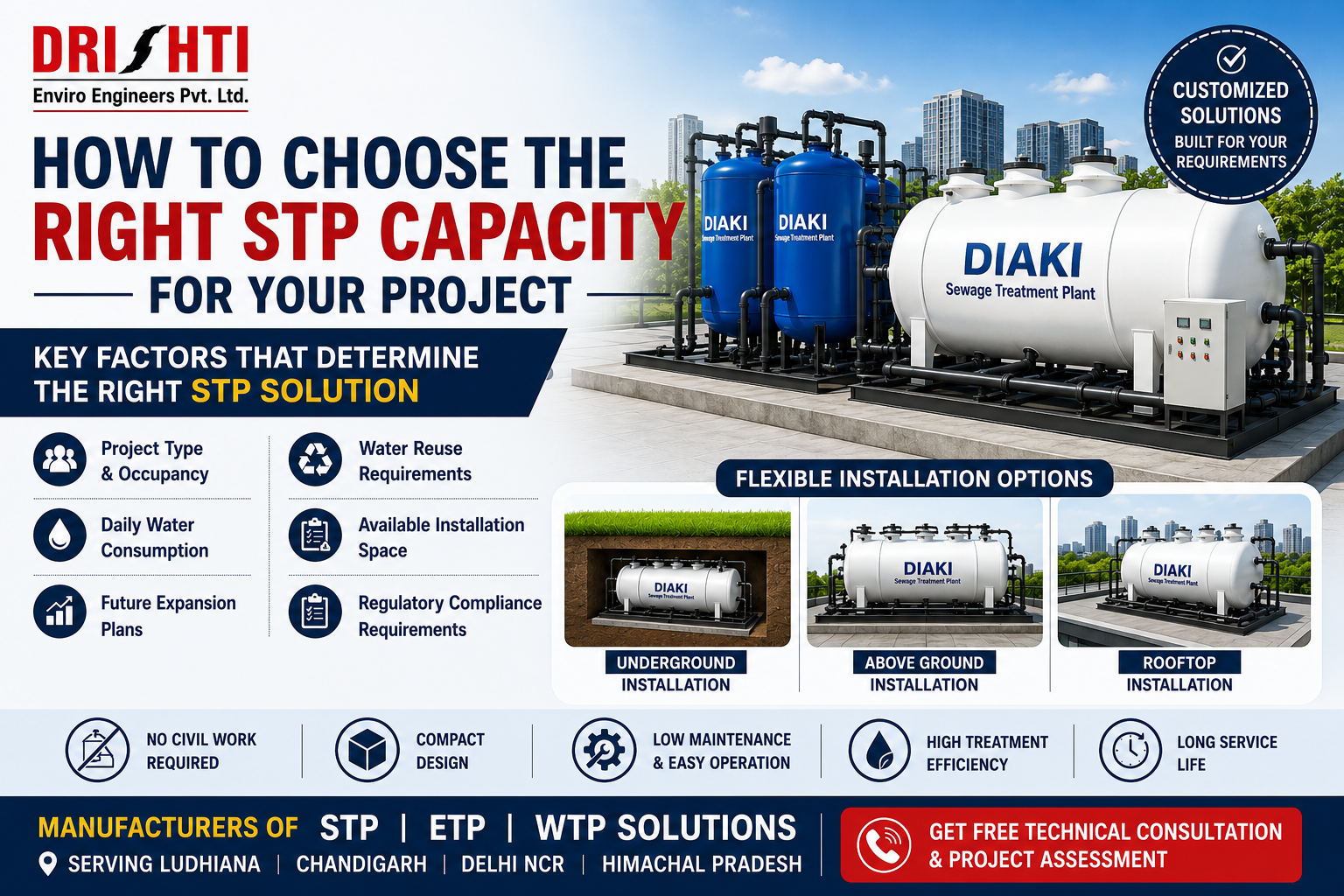 STP Calculation Guide showing sewage treatment plant design calculations, flow rate estimation, and wastewater treatment process