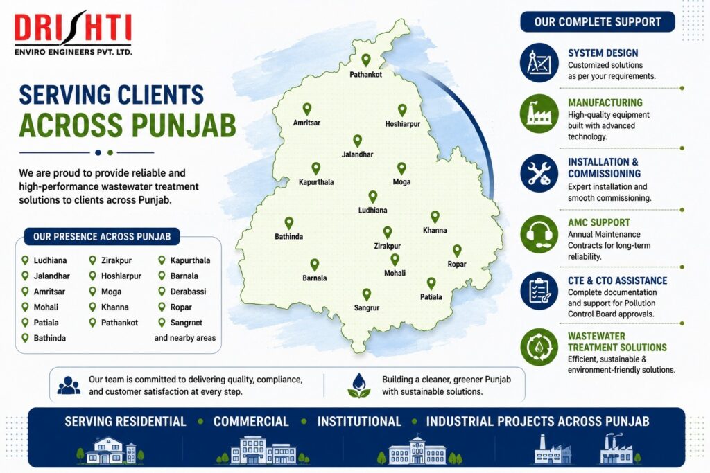 Serving Clients Across Punjab | Drishti Enviro Engineers Pvt. Ltd. Drishti Enviro Engineers Pvt. Ltd. provides wastewater treatment plant manufacturing, installation, AMC, and CTE & CTO assistance across Punjab