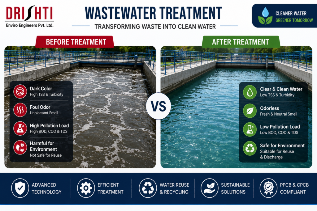 Best sewage treatment plant manufacturer in punjab