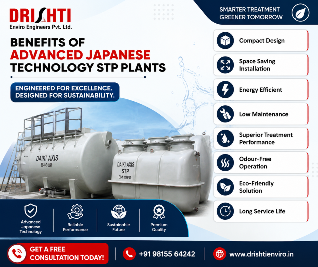 benefits-of-advanced-japanese-technology-stp-plants-drishti-enviro Benefits of Advanced Japanese Technology STP Plants by Drishti Enviro Engineers featuring compact design, energy-efficient operation, low maintenance, eco-friendly wastewater treatment, and superior treatment performance.