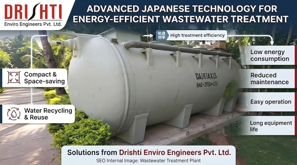 Advanced Japanese technology wastewater treatment plant tank by Drishti Enviro Engineers Pvt. Ltd. featuring compact sewage recycling benefits.