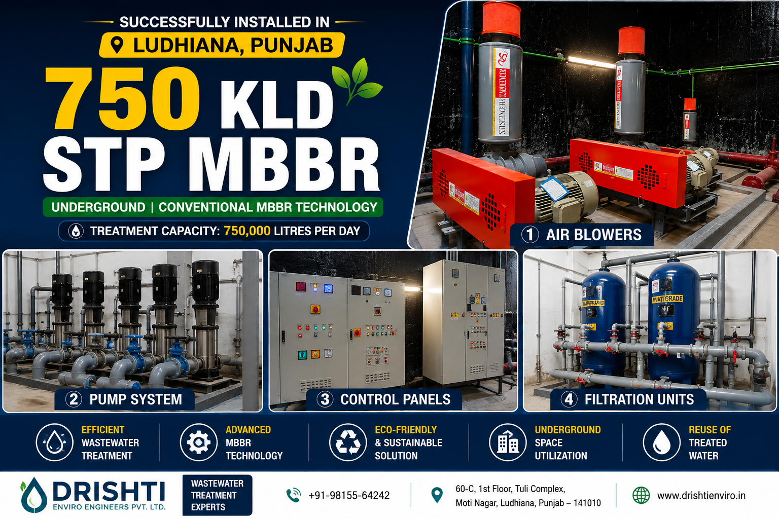750 KLD underground MBBR STP project in Ludhiana with blowers, pumps, control panels and filtration units